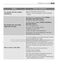 LAVAMAT 50840 Instruction Booklet Page #32