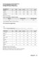 6000 ProSense L6FBK141B User Manual Page #36