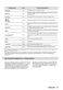 6000 ProSense L6FBK141B User Manual Page #38