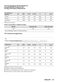6000 ProSense L6FBK941B User Manual Page #36