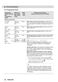 7000 ProSteam LF7C8636BI User Manual Page #25