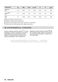 7000 ProSteam LF7C8636BI User Manual Page #49