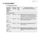 7000 ProSteam LF7E7431BI User Manual Page #24