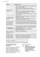 7000 ProSteam LF7E7431BI User Manual Page #47