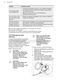 7000 ProSteam LFR73944B User Manual Page #41