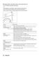6000 ProSense LFX6G8434BI User Manual Page #41