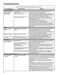  NTW4516FW Use and Care Guide Page #13