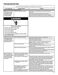  NTW4516FW Use and Care Guide Page #14