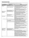  NTW4516FW Use and Care Guide Page #15