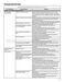  NTW4516FW Use and Care Guide Page #16