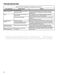  NTW4516FW Use and Care Guide Page #17