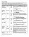  NTW4516FW Use and Care Guide Page #7