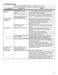  NTW4605EW Use and Care Guide Page #14