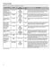  NTW4605EW Use and Care Guide Page #7