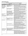 NTW4650YQ Use and Care Guide Page #13