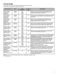  NTW4650YQ Use and Care Guide Page #6