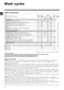  ARF105 Instructions for Use Page #7