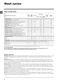  ARM7L 125 S Instructions for Use Page #9
