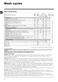  ARXF 125 Instructions for Use Page #7