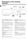  WMG 721S EX Instructions for Use Page #5