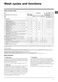  WMSD 723 Instructions for Use Page #8
