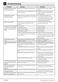 7kg WIX765450 User Manual Page #39