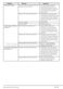 7kg WIX765450 User Manual Page #42