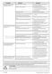8kg WIX845400 User Manual Page #43