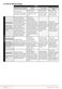 6kg WM62125W User Manual Page #12