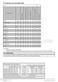 6kg WM62125W User Manual Page #15