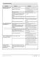 Integrated WMI61241 User Manual Page #40