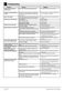 7kg WMY7046LB2 User's Manual Page #25