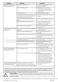 7kg WTB720E1 User Manual Page #40