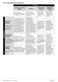 7kg WTB720E1W User Manual Page #24