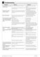 7kg WTB720E1W User Manual Page #36