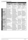 9kg WTB941R2W User Manual Page #24