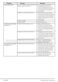 9kg WTB941R2W User Manual Page #41