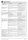 8kg WTG841B1 User Manual Page #38