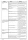 8kg WTG841B1 User Manual Page #39