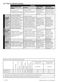 9kg WTG941B2J User Manual Page #14