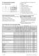 9kg WTG941B2J User Manual Page #15