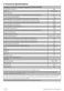 9kg WTG941B2J User Manual Page #7