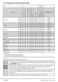 7kg WY74242 User Manual Page #29