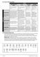 9kg WY940P44E User Manual Page #15