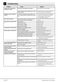 9kg WY940P44E User Manual Page #33