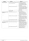  LBF1623W User Manual Page #41