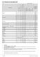  LWF184420 User Manual Page #17