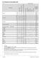  LWF194520Q User Manual Page #17