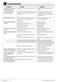  LWF27441W User Manual Page #39