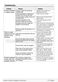  WMD24400W Owner's Guide & Installation Instructions Page #74